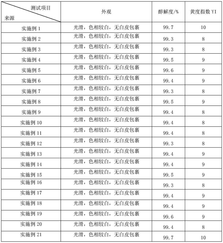 Preparation method of ethylene-vinyl alcohol copolymer