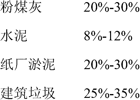 Novel wall material and preparation technology thereof