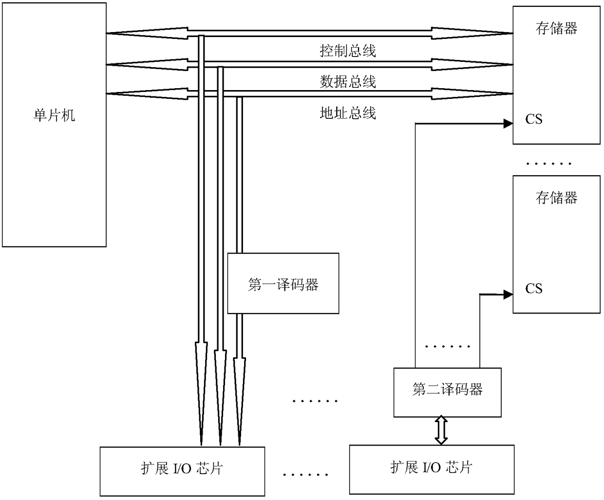 A single-chip microcomputer ultra-large data external storage expansion system and its control method