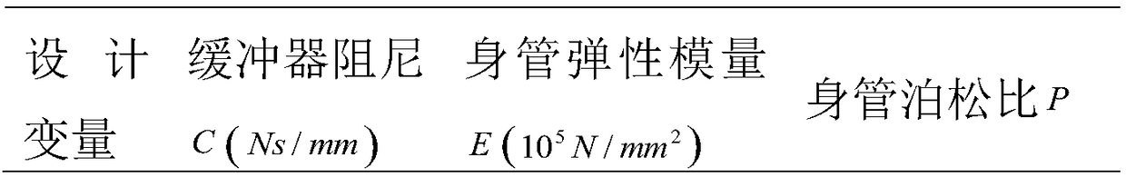 Optimization method of muzzle disturbance of weapon station based on kriging algorithm