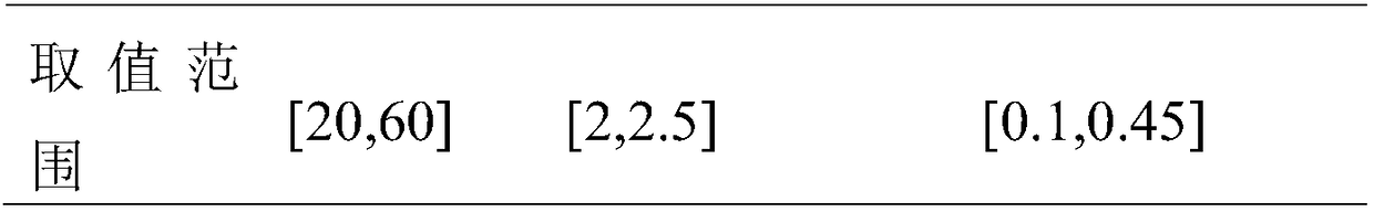 Optimization method of muzzle disturbance of weapon station based on kriging algorithm