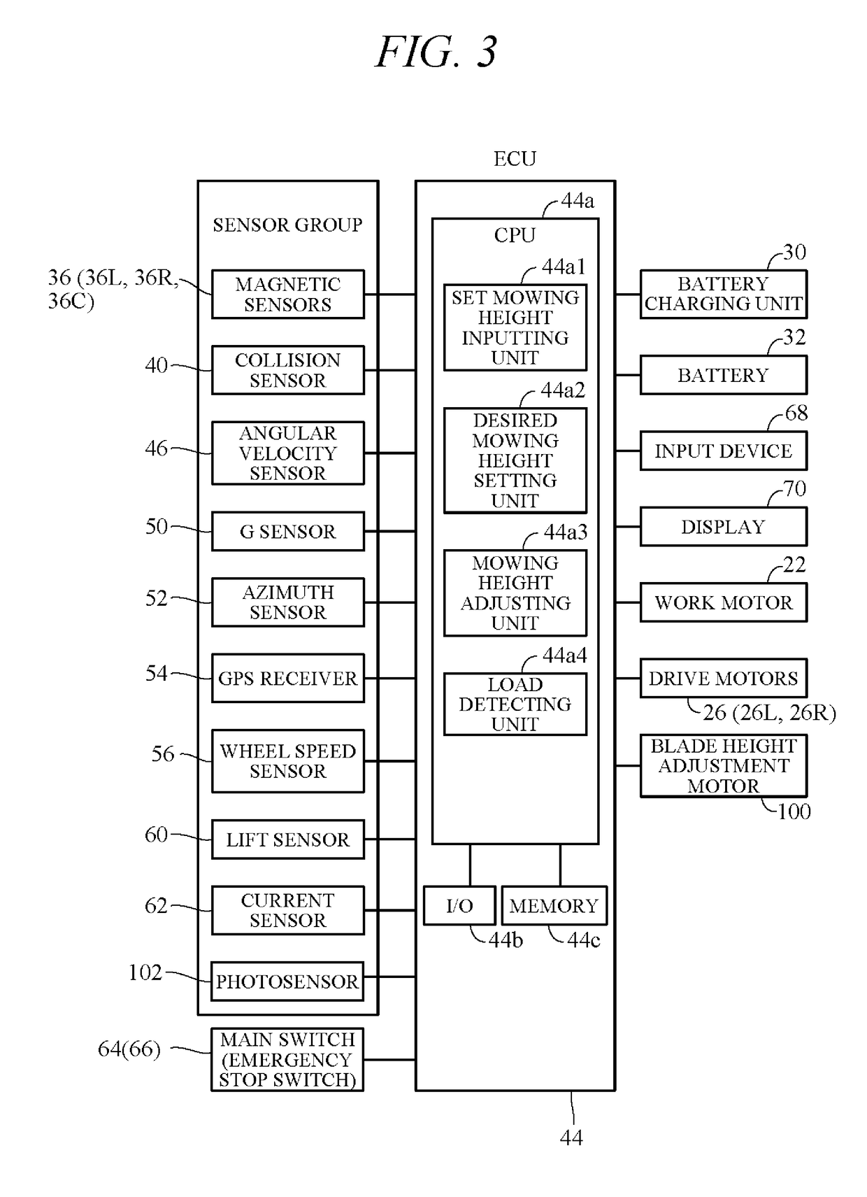 Control apparatus for utility vehicle