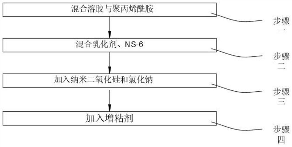 Nano plugging agent for water plugging of oil well and preparation method thereof