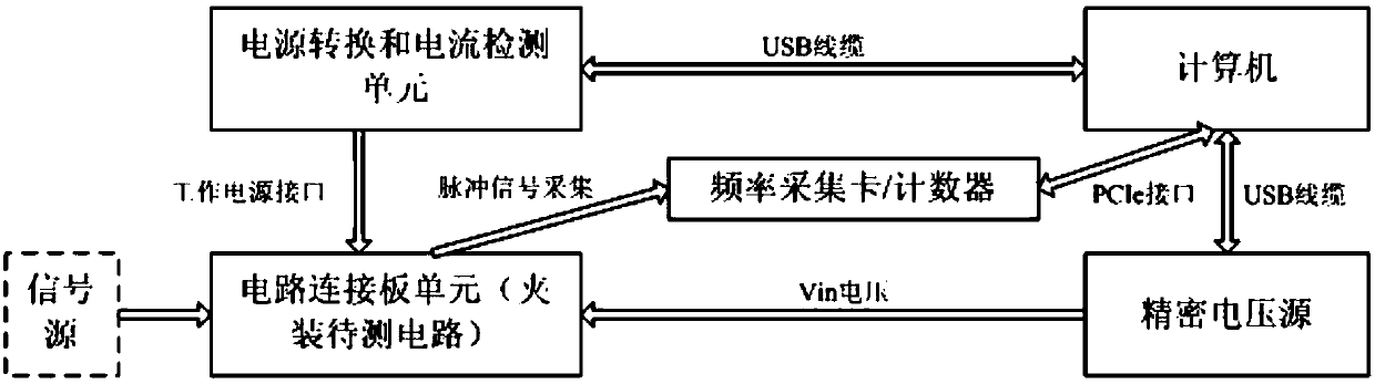 Three-path V/F conversion circuit testing system based on LabVIEW