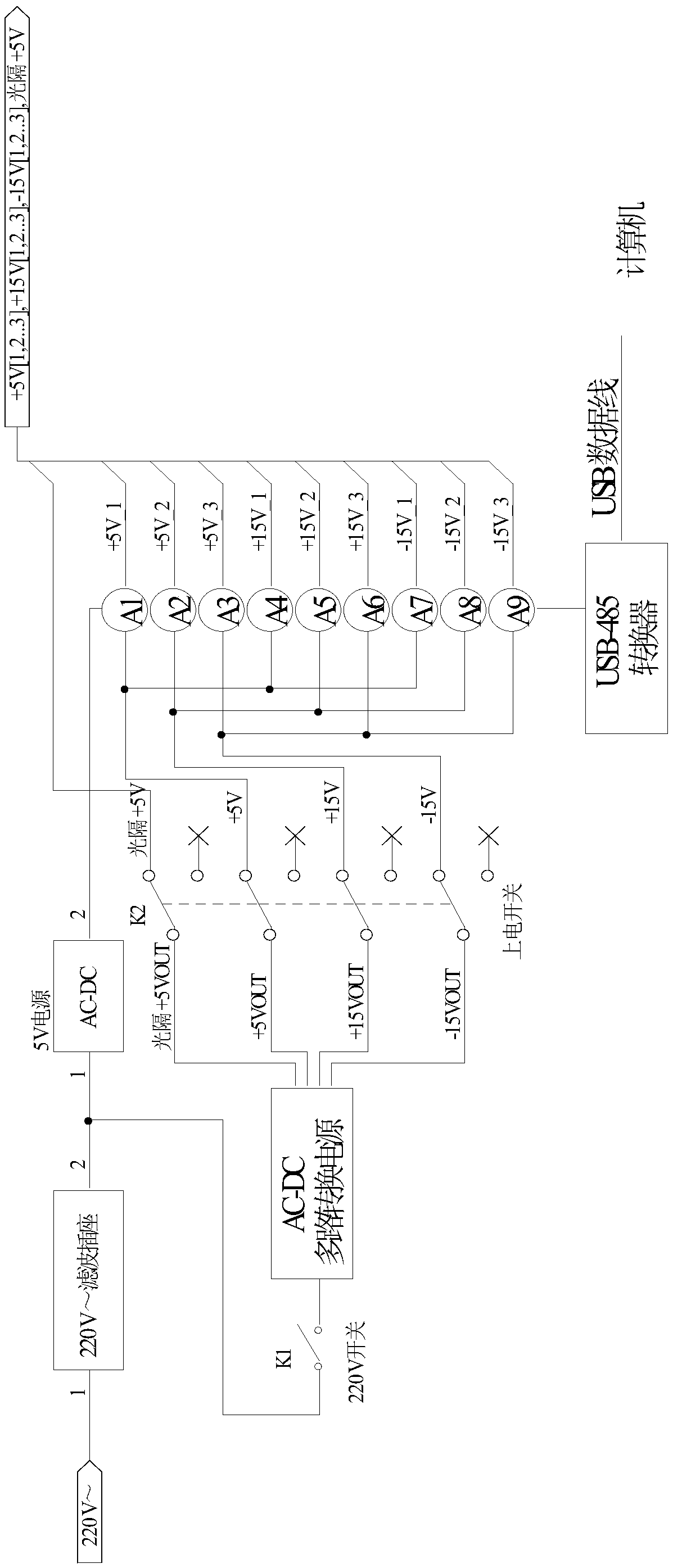 Three-path V/F conversion circuit testing system based on LabVIEW