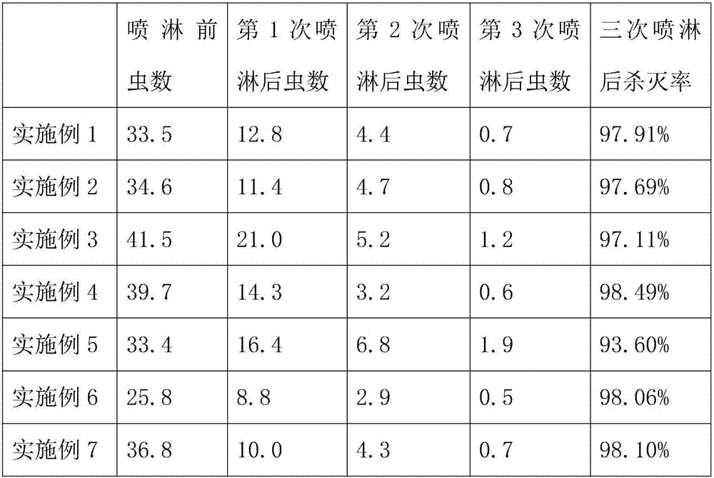 Apple tree insecticide and preparation method thereof