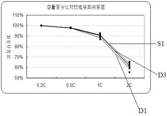 Composite porous membrane and preparation method thereof