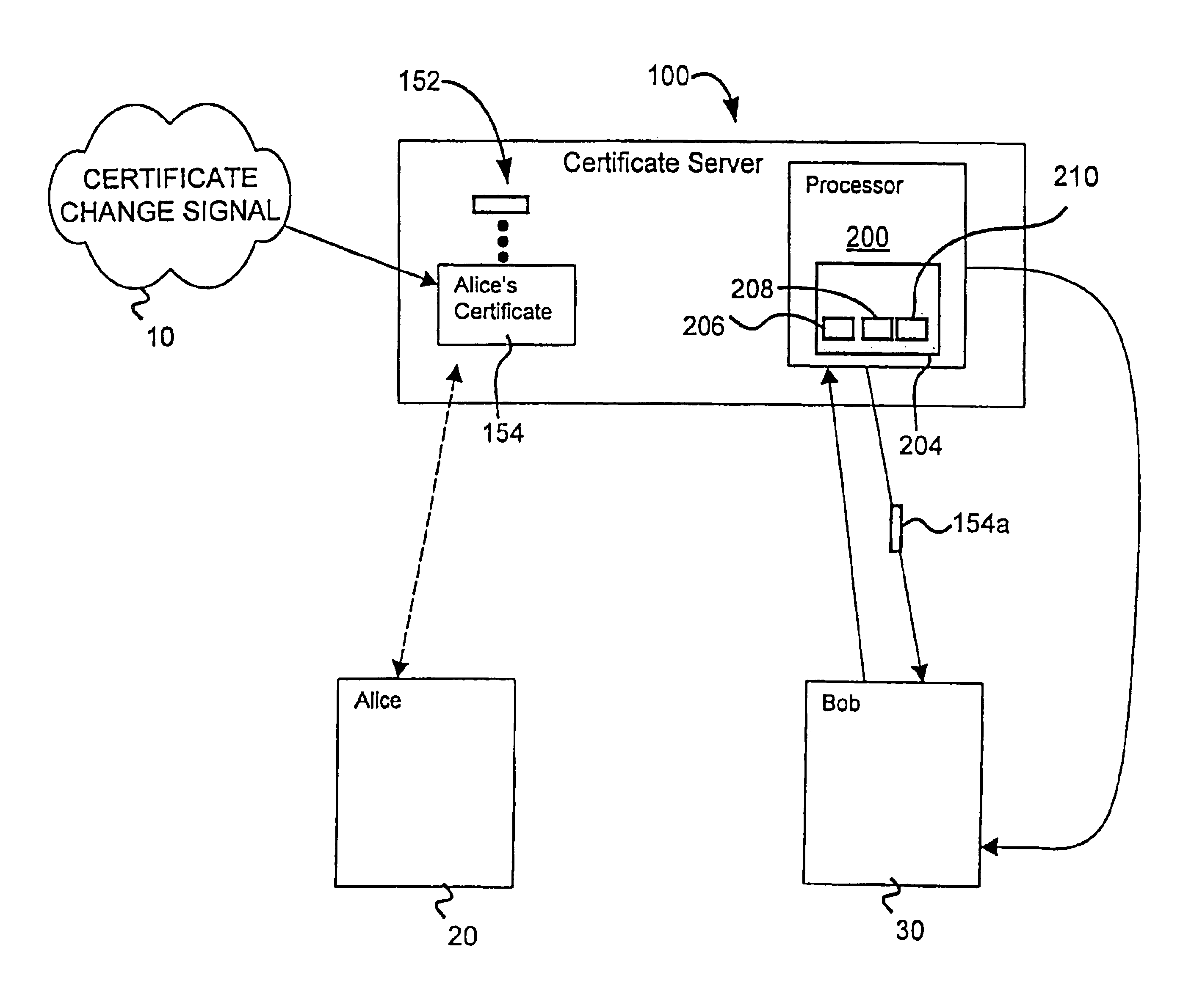 Scalable system and method for management and notification of electronic certificate changes