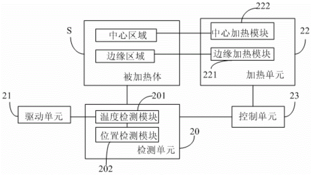 Temperature monitoring device and plasma processing apparatus