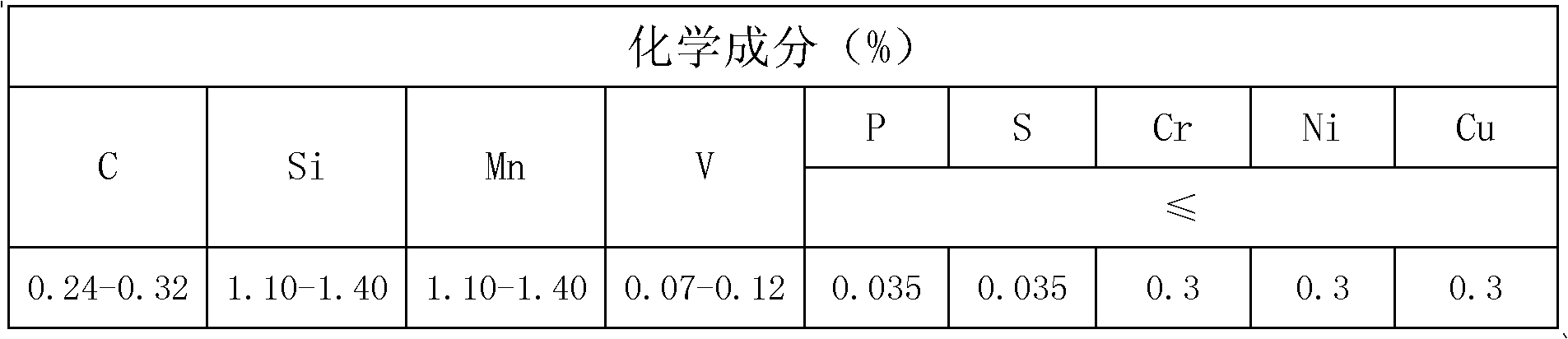 Preparing process of alloy-steel pipe used for hydraulic cylinder tube