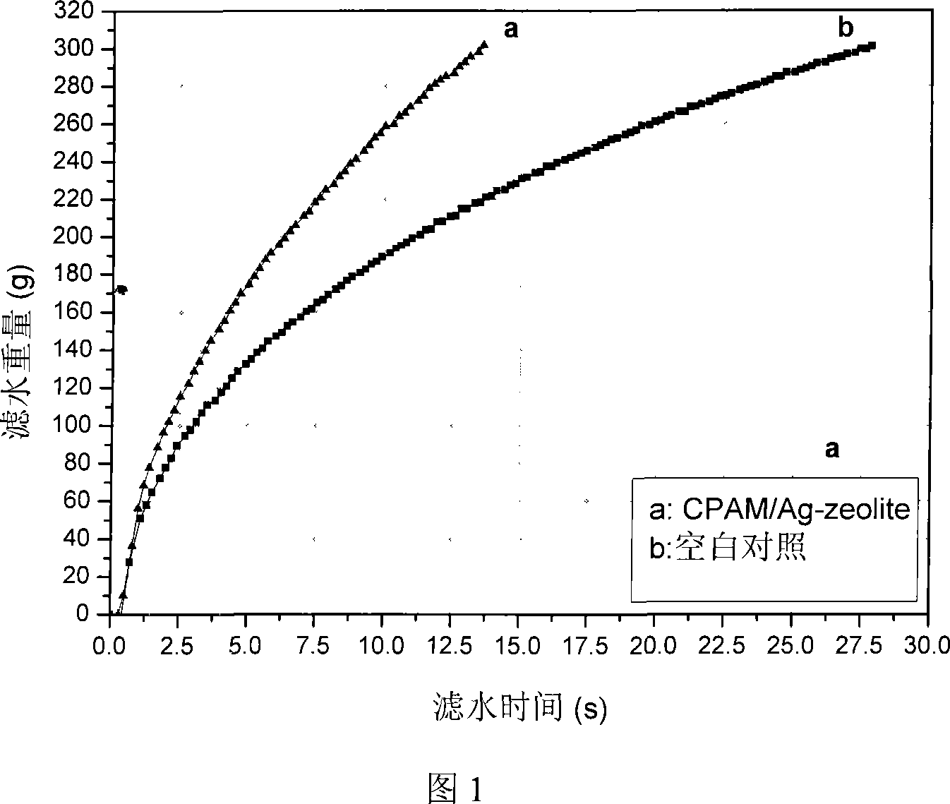 Inorganic silver-impregnated antibiotic zeolite microparticles retention agent, method of producing the same and applications