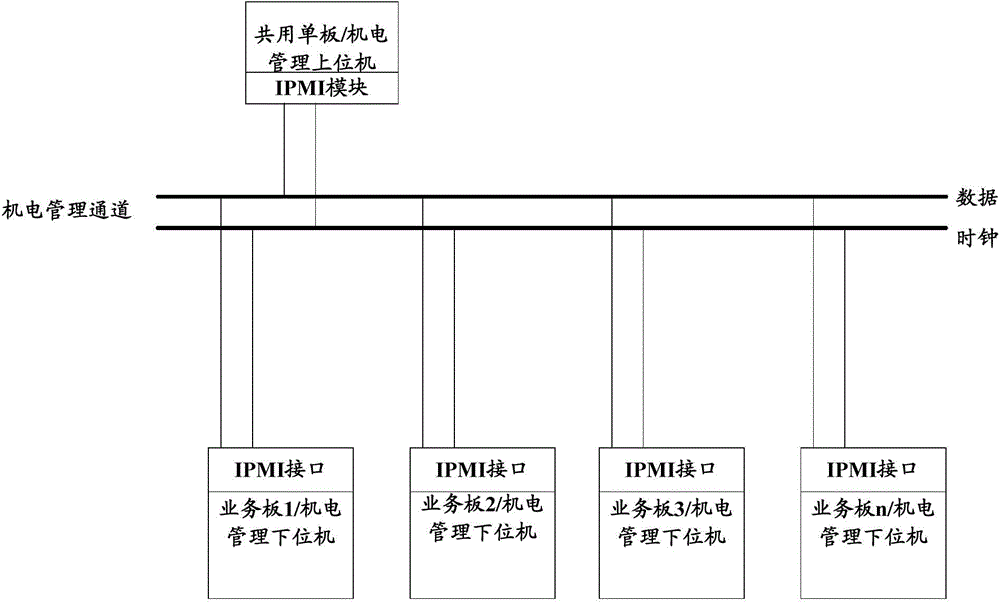 Serial port information transmission method, single board device and common-used single board