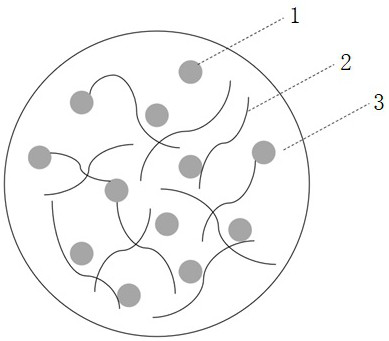 Preparation of a silicon composite material and its negative electrode sheet