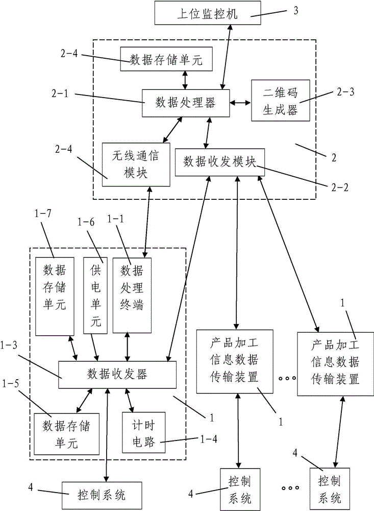 Machinery product processing production line based on numerical control machine tools