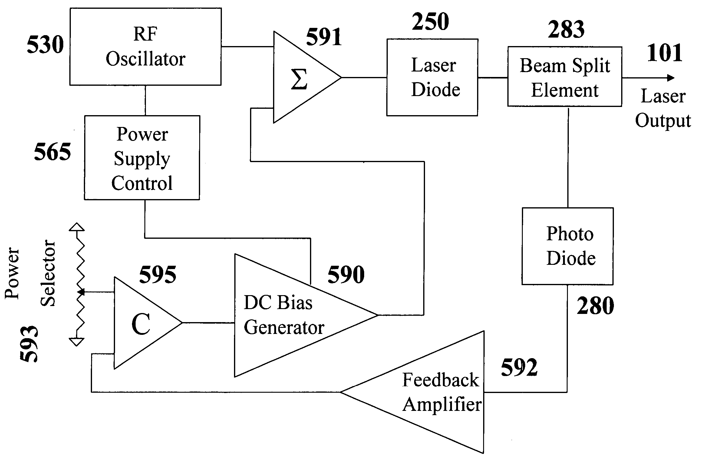 Radio frequency modulation of variable degree and automatic power control using external photodiode sensor for low-noise lasers of various wavelengths