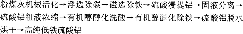 Technological method for producing high-purity low-iron aluminum sulfate by using coal ash and comprehensively utilizing coal ash