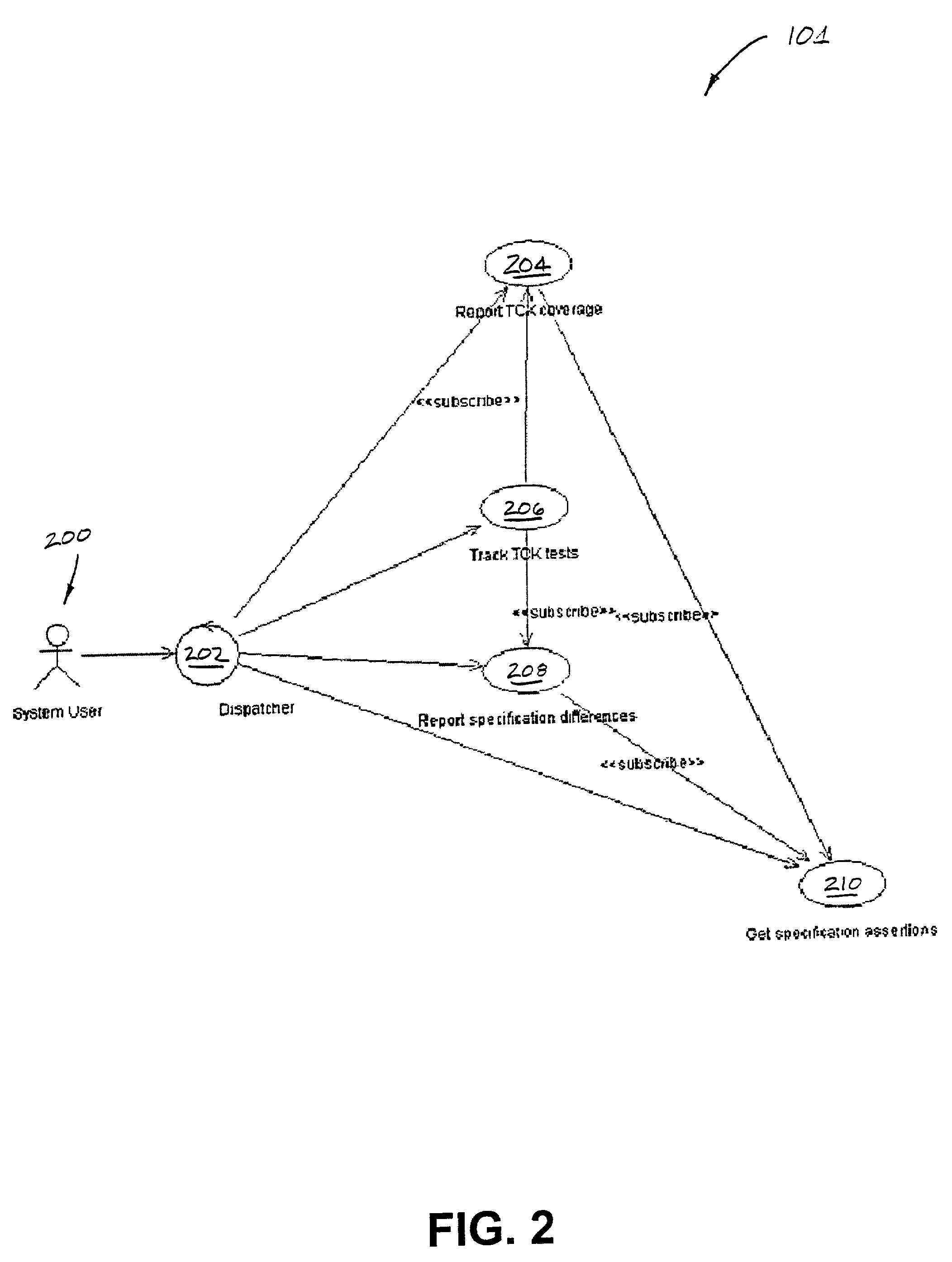 System and method for specification tracking in a Java compatibility testing environment