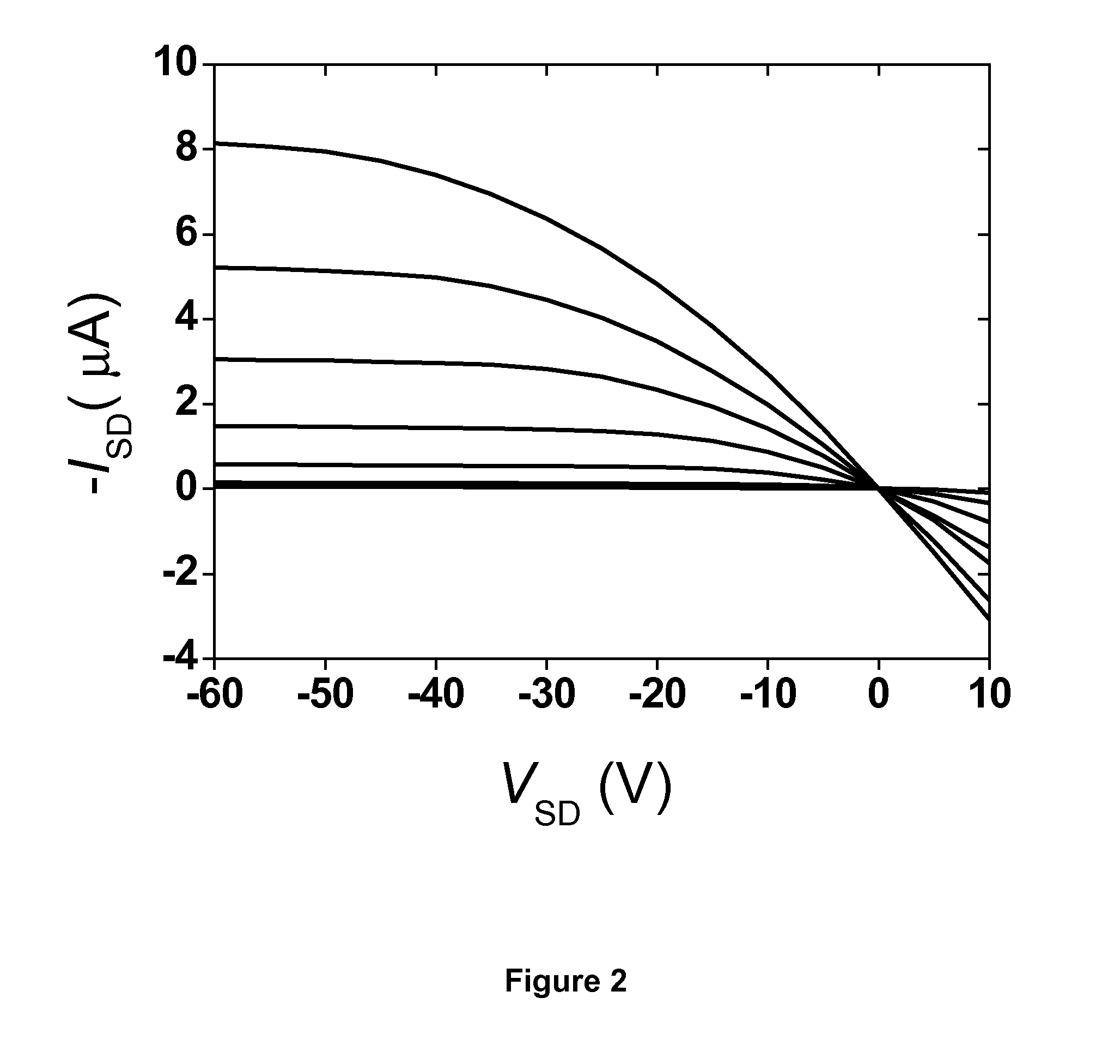 Photocurable polymeric dielectrics and methods of preparation and use thereof