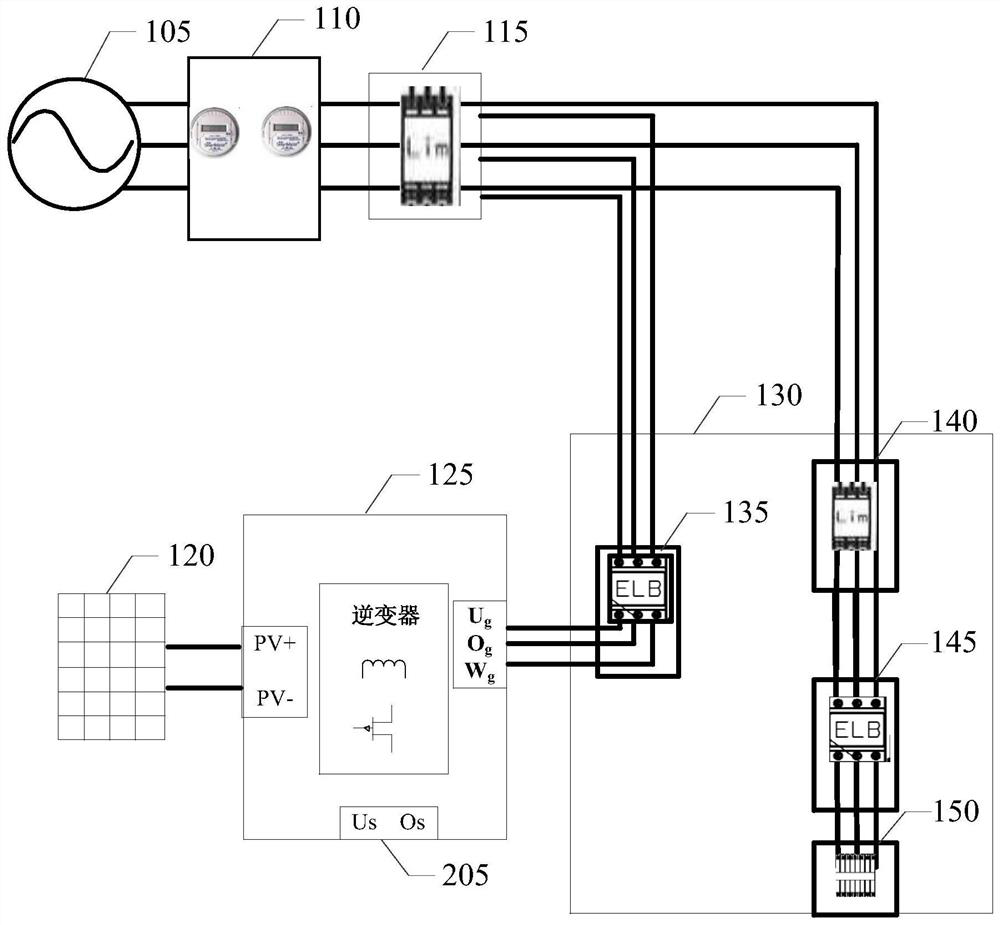 Power distribution equipment and power distribution method