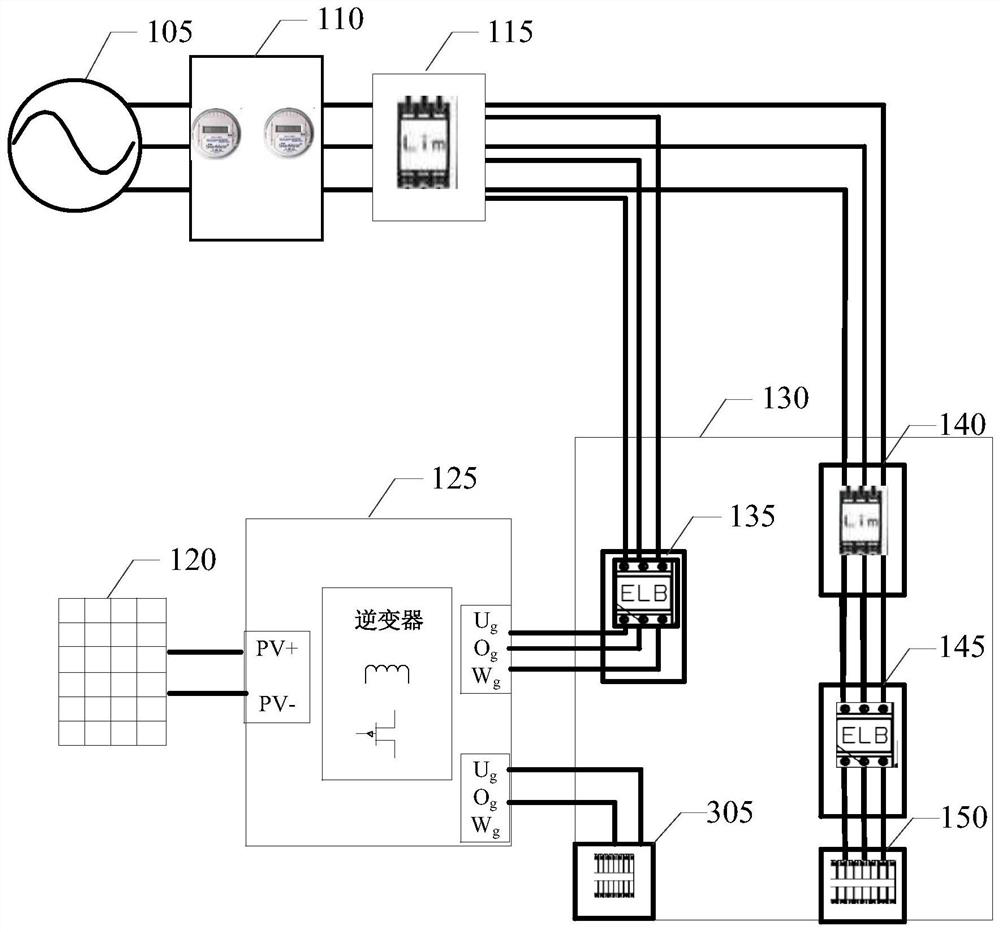 Power distribution equipment and power distribution method