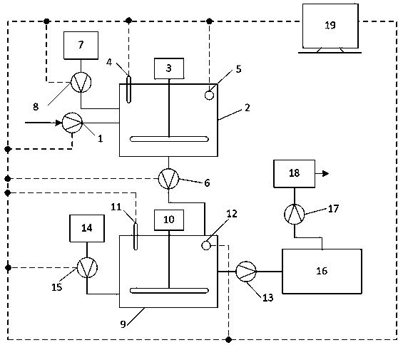 Automatic sludge dewatering system and method