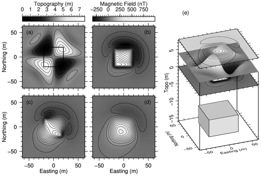 An Analytical Continuation Method of Gravity and Magnetic Potential Field Based on Space Domain