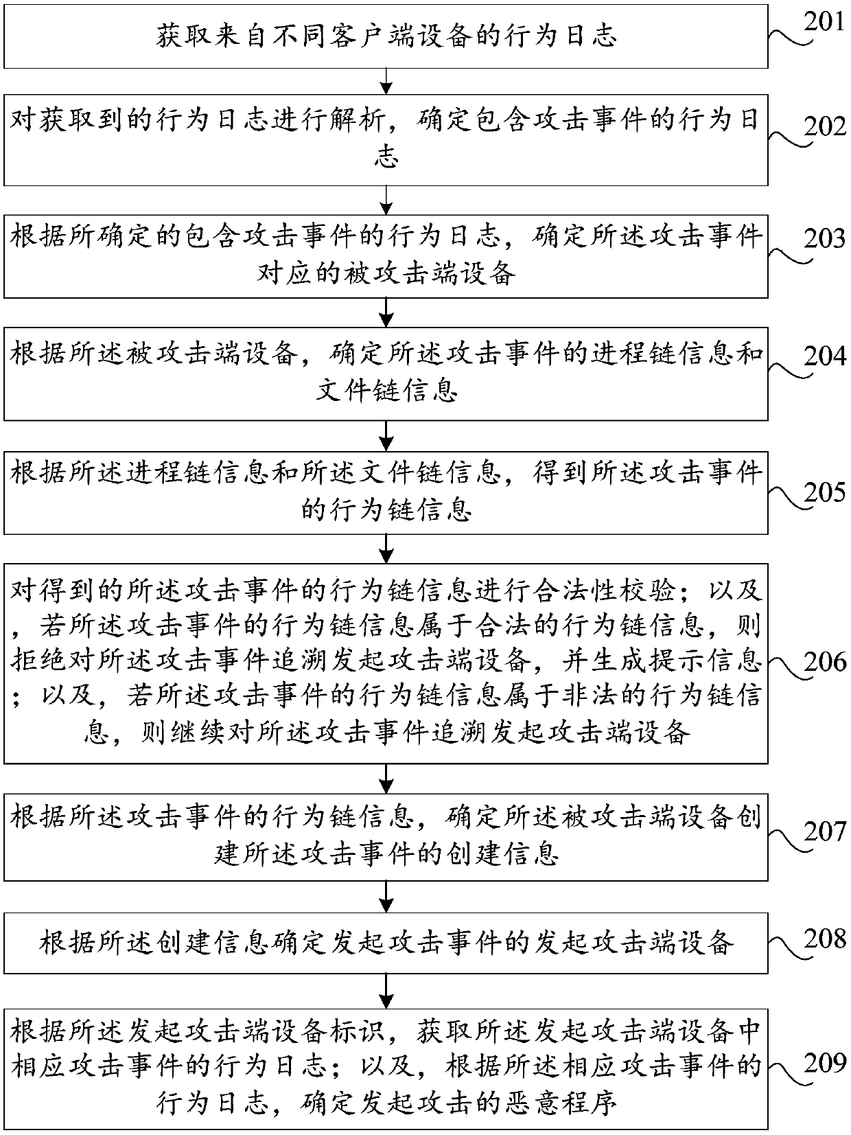 Attack event tracing method and device, storage medium and computer equipment