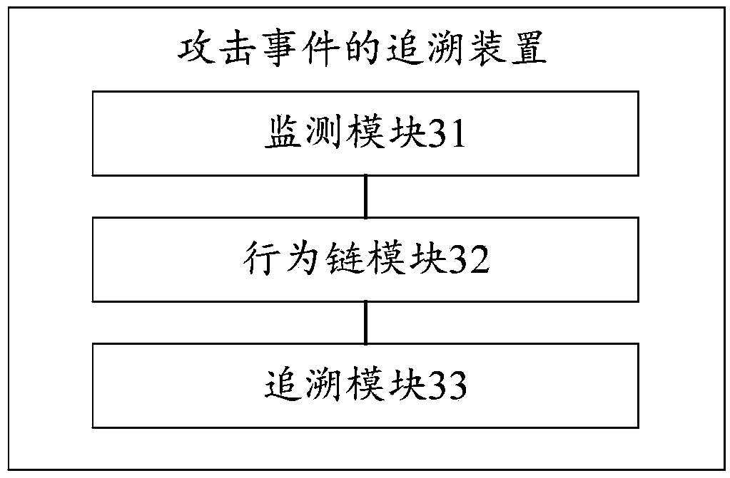 Attack event tracing method and device, storage medium and computer equipment