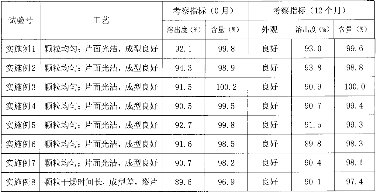 Butylbenzene phthalein tablet and preparation method thereof