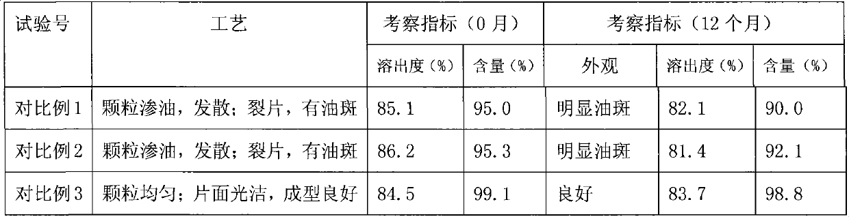 Butylbenzene phthalein tablet and preparation method thereof