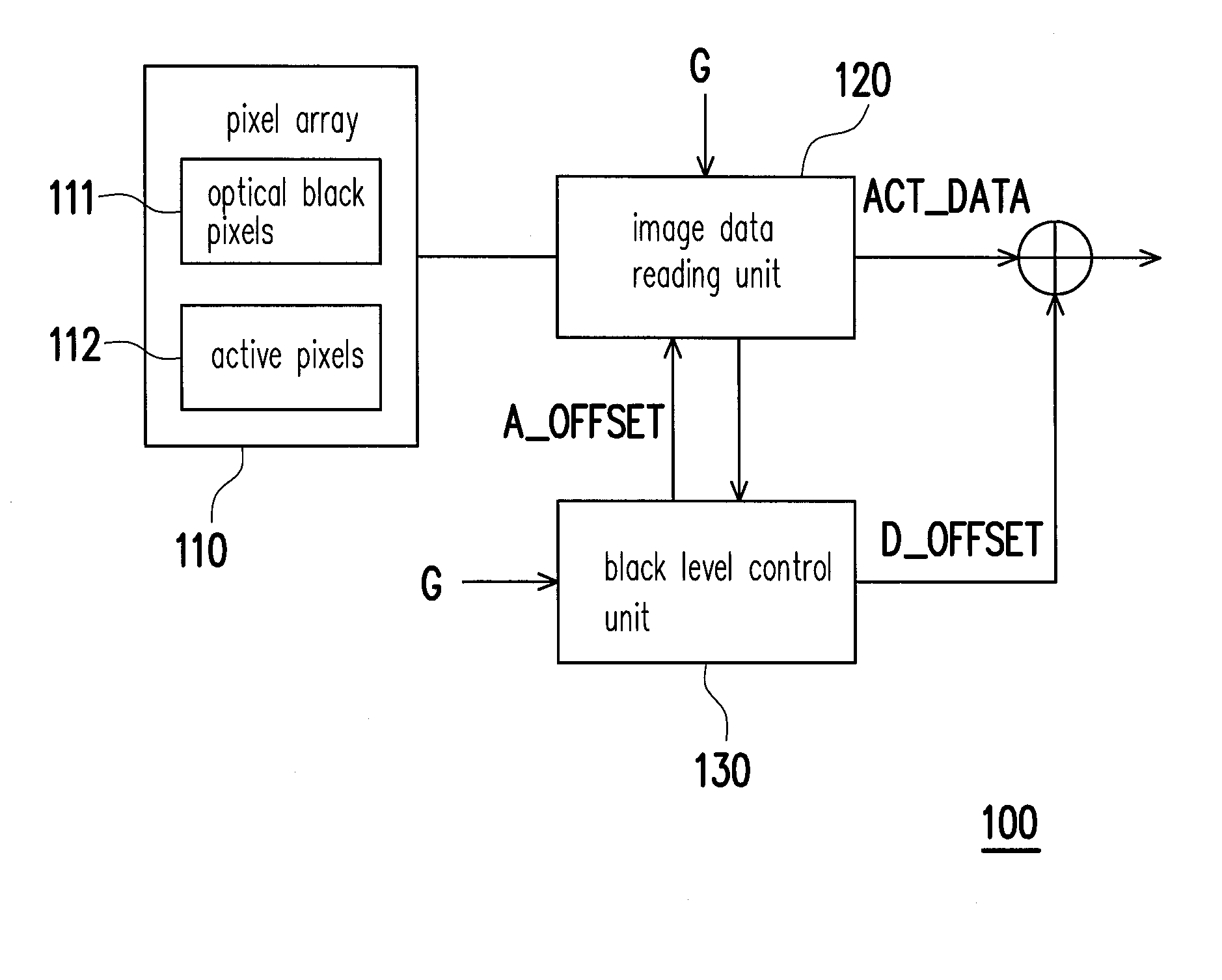 Image sensing apparatus and black level controlling method thereof