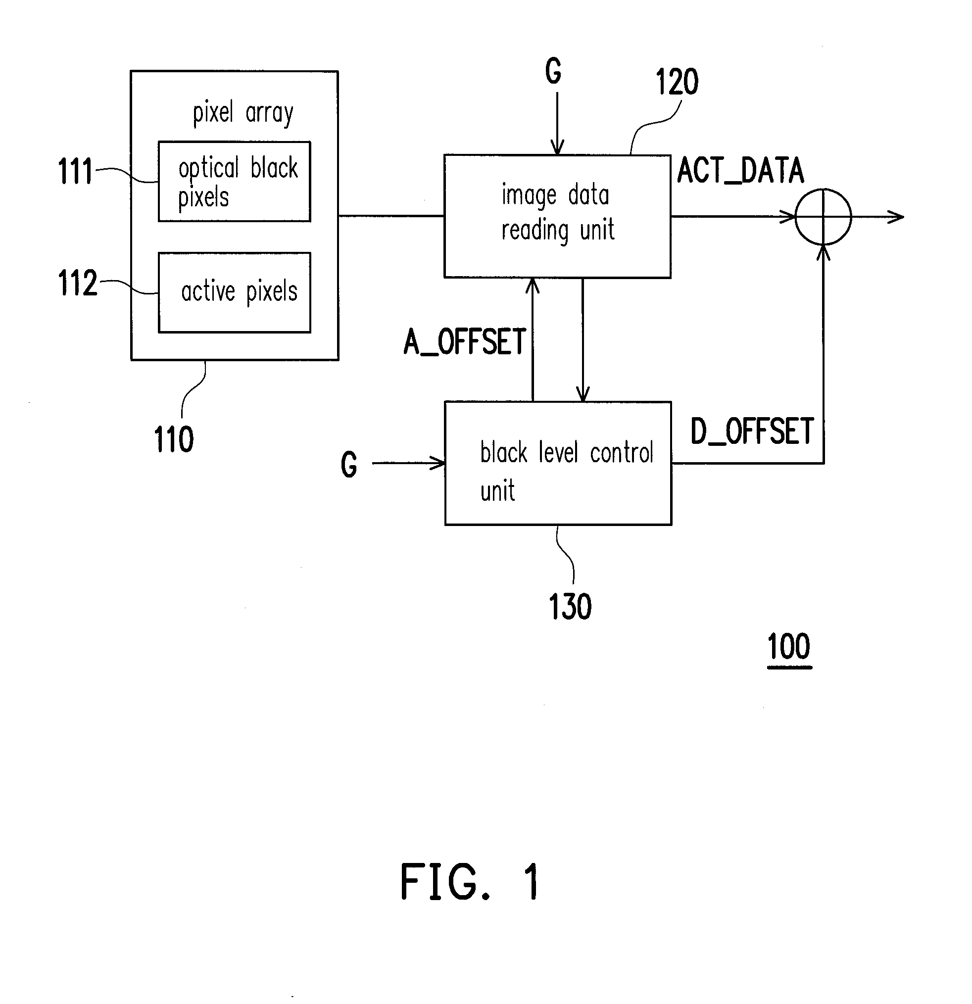 Image sensing apparatus and black level controlling method thereof