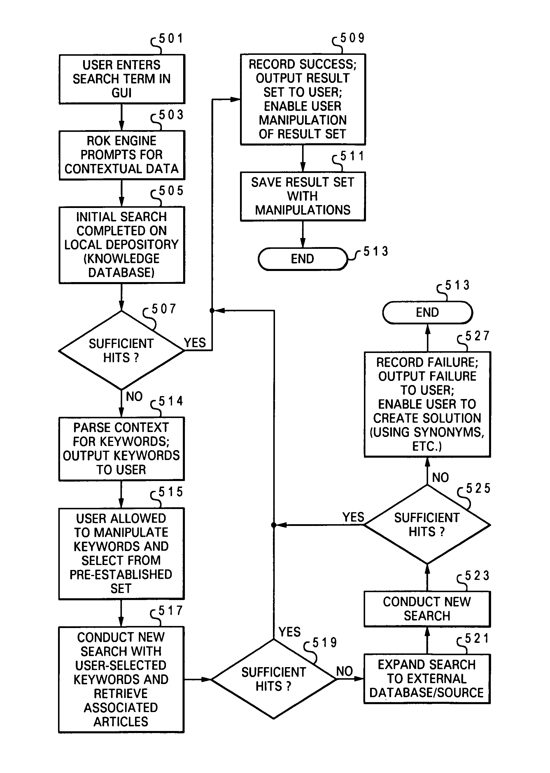 Search engine facility with automated knowledge retrieval, generation and maintenance