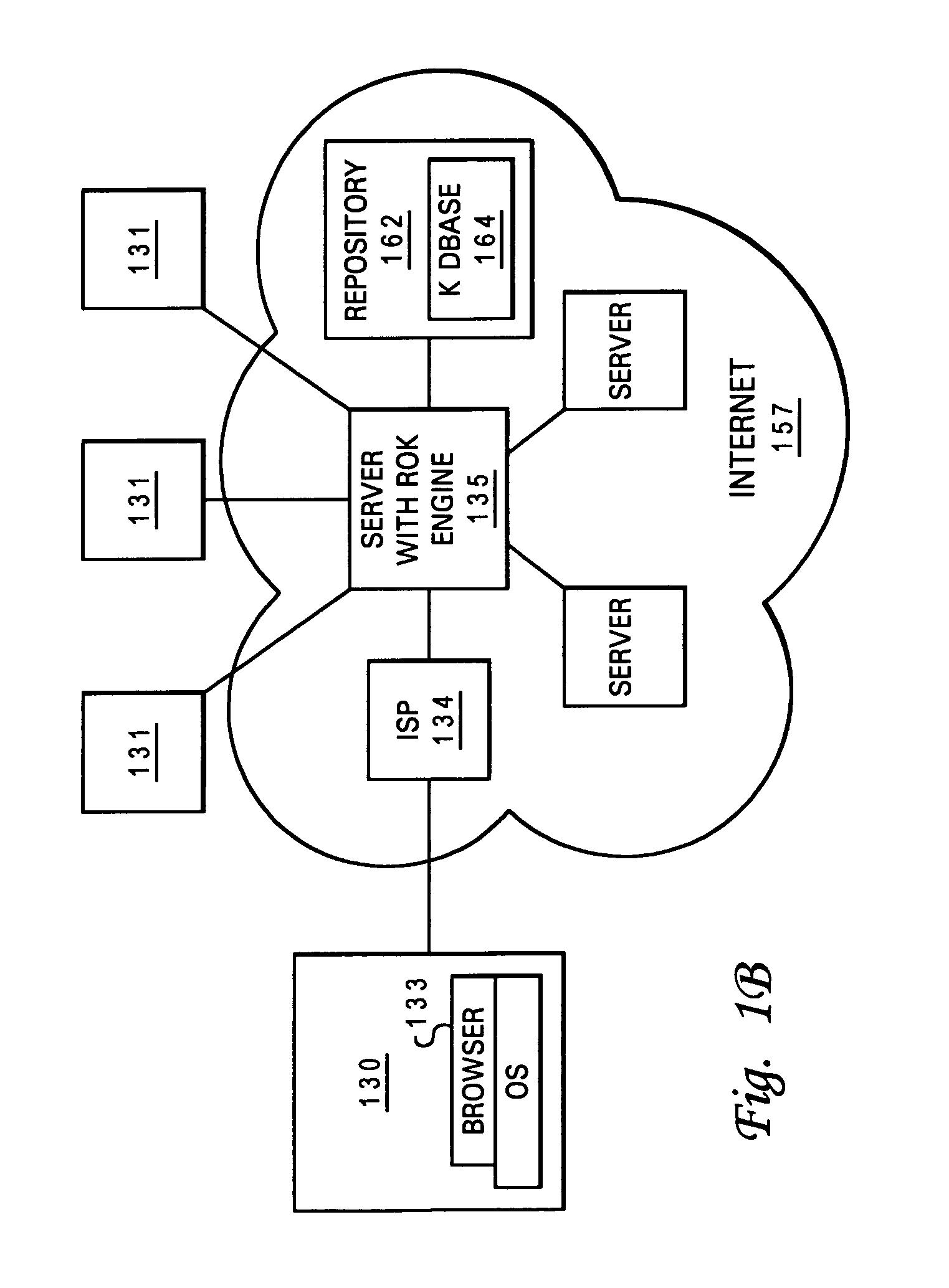 Search engine facility with automated knowledge retrieval, generation and maintenance