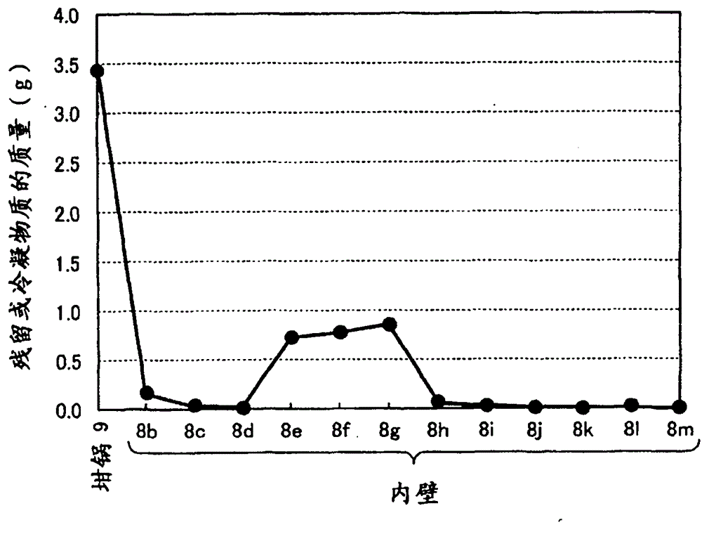 Separating and recycling method of rare earth elements