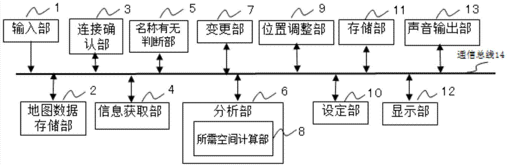 Electronic device and icon display method