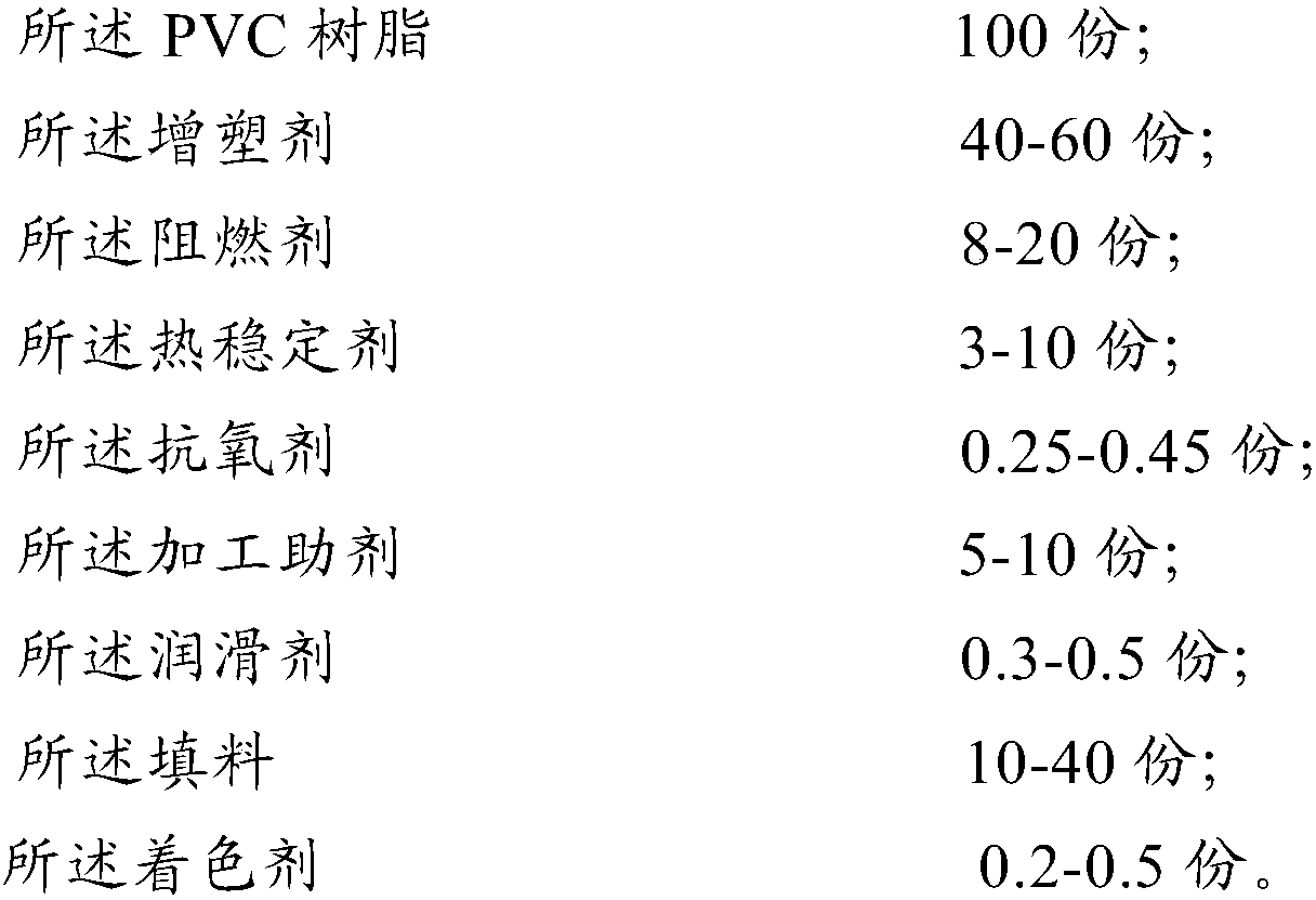 Environment-friendly cable insulation material, preparation method thereof, and cable sheath