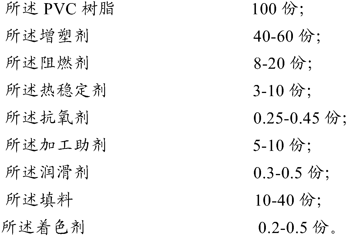 Environment-friendly cable insulation material, preparation method thereof, and cable sheath