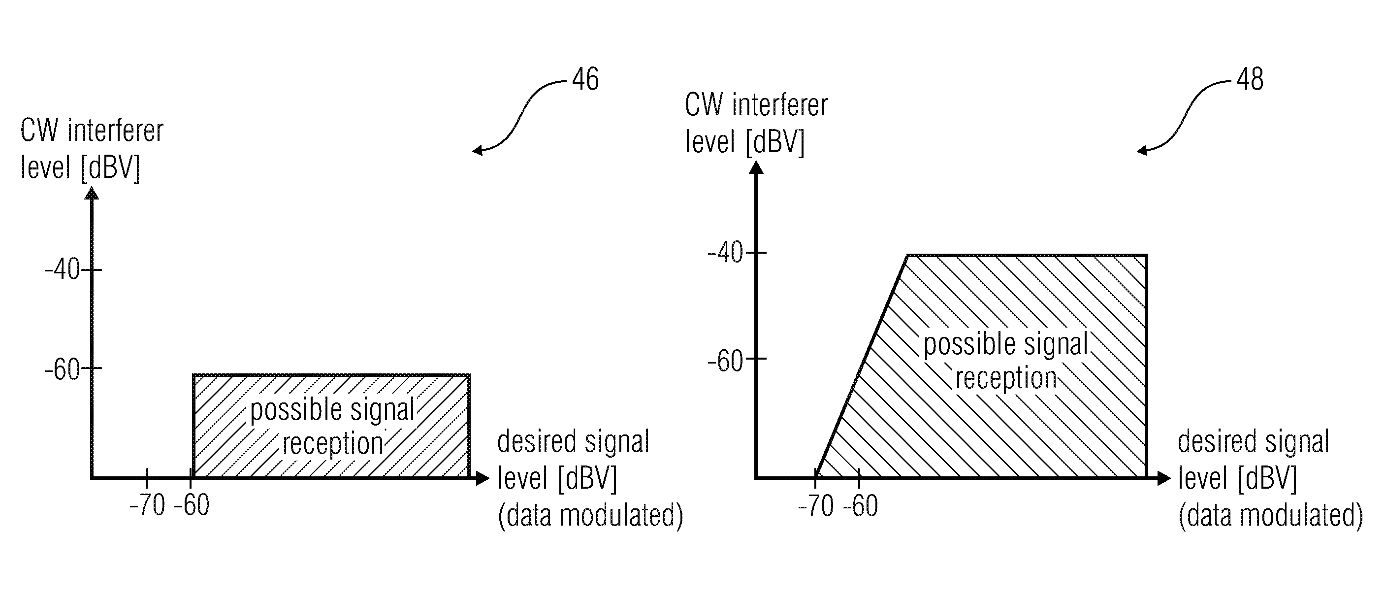 Receiving stage and method for receiving