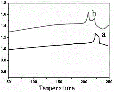 Liquid crystal copolymer with electric storage characteristics and preparation method thereof, and application of copolymer in electric storage