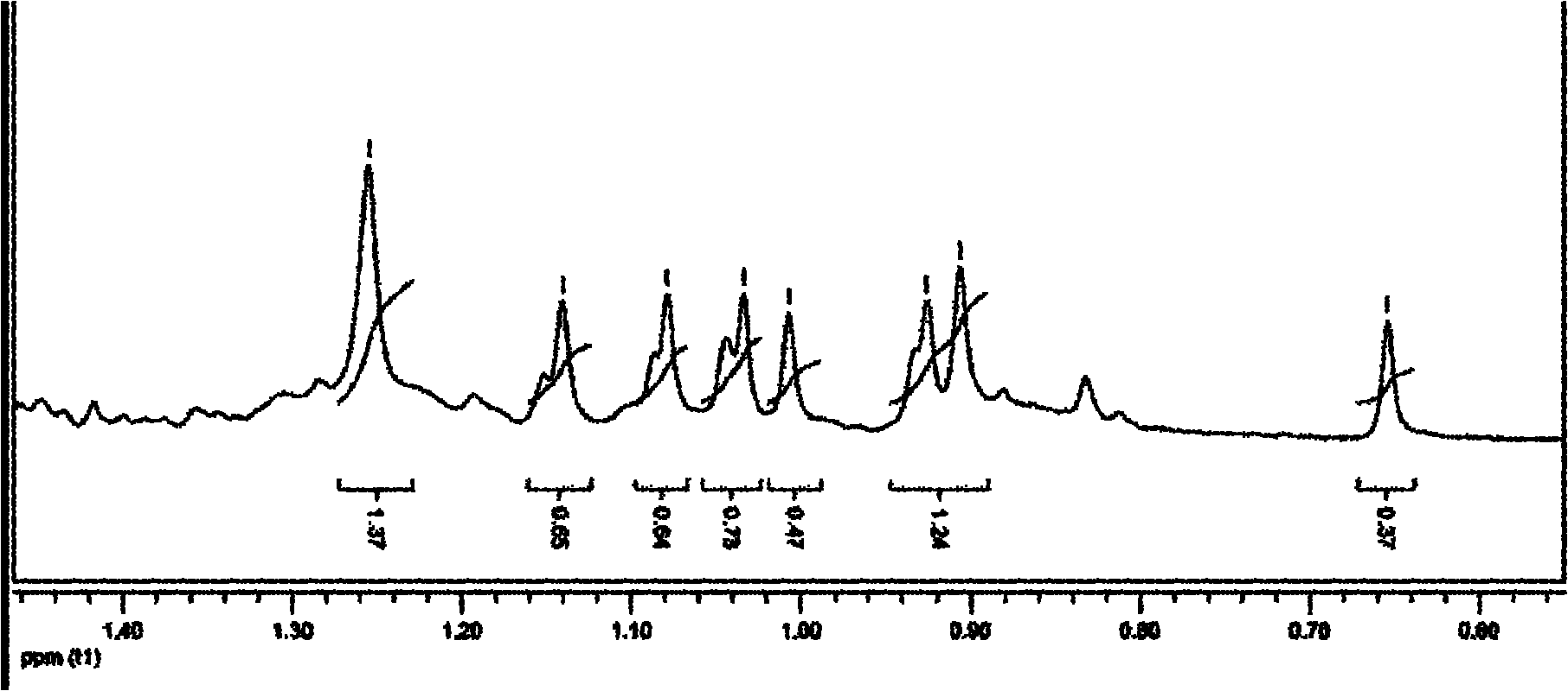 Application of linker of polyethylene glycol and fat-soluble compounds in biological catalysis