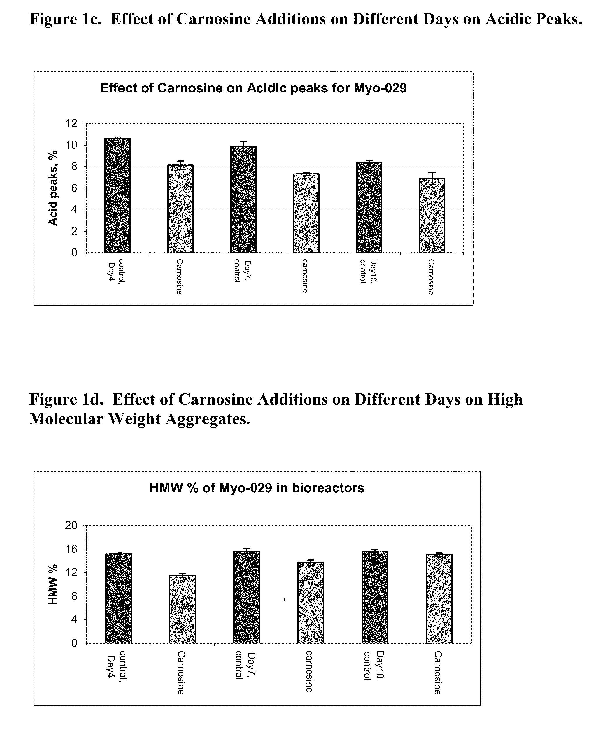 Methods of protein production using Anti-senescence compounds