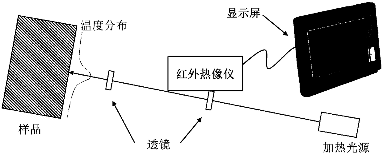 Nondestructive steady-state thermal conductivity measurement method