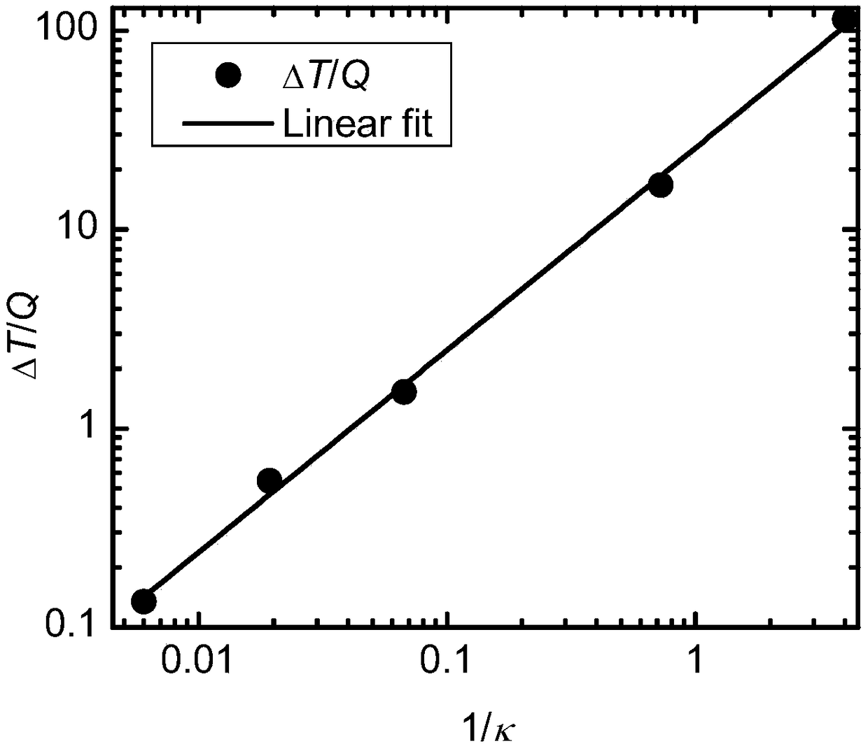 Nondestructive steady-state thermal conductivity measurement method