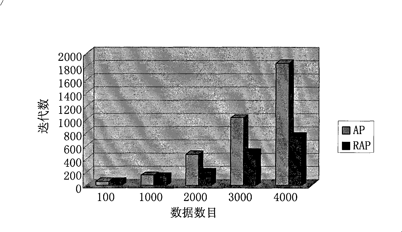 Approximate quick clustering and index method for mass data