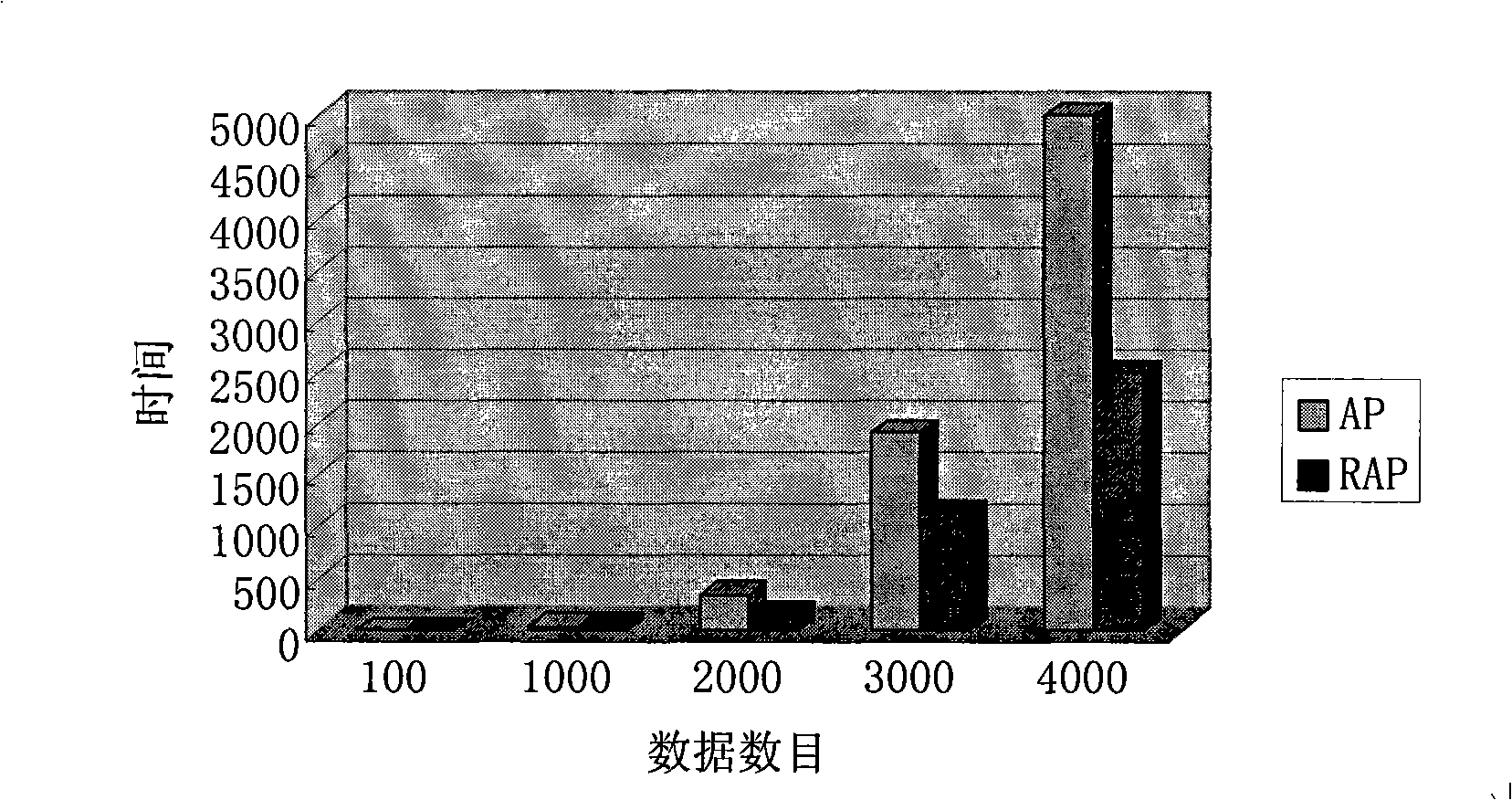 Approximate quick clustering and index method for mass data