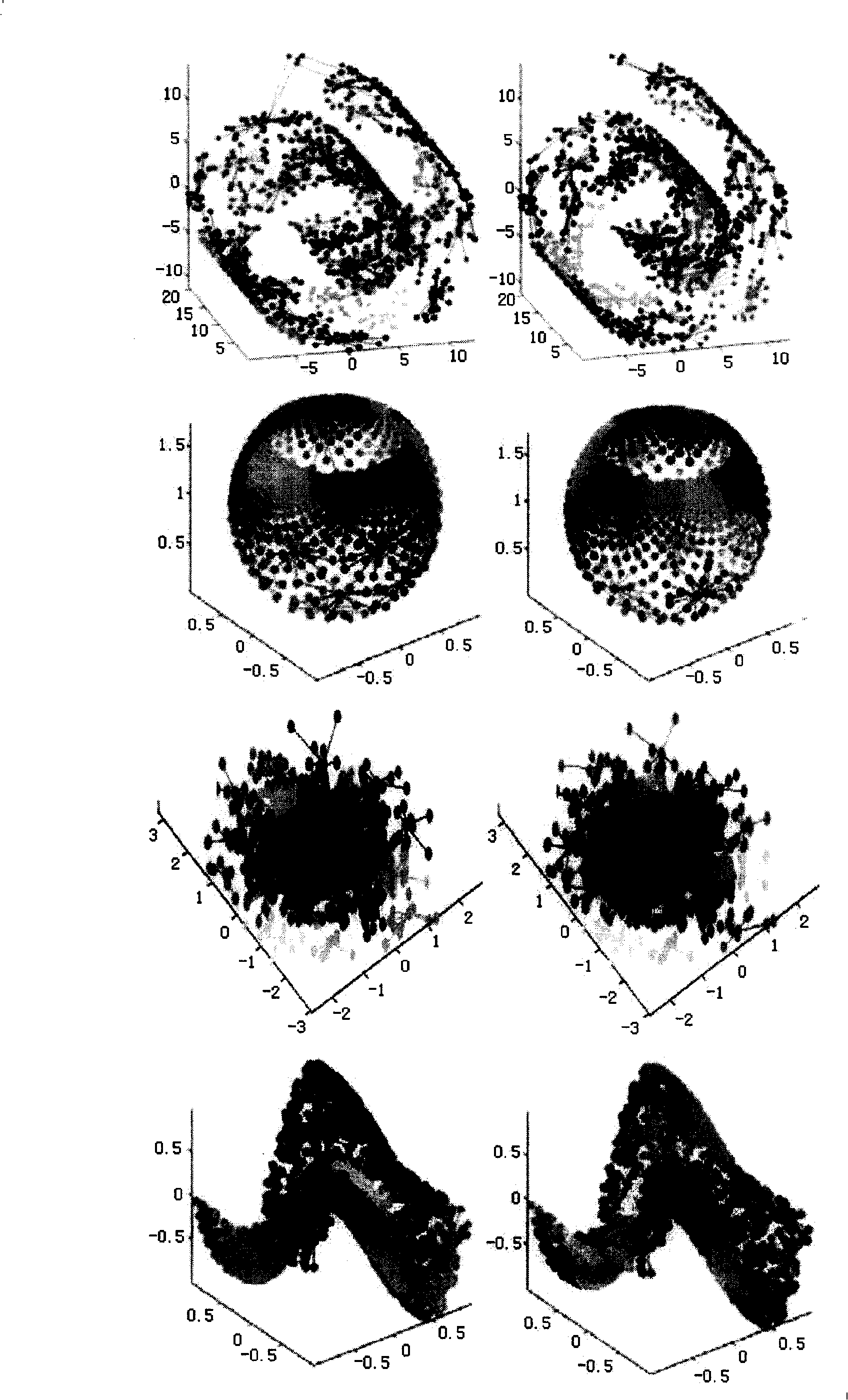 Approximate quick clustering and index method for mass data