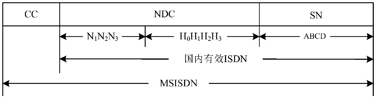 Method and user device for sending user identity authentication information