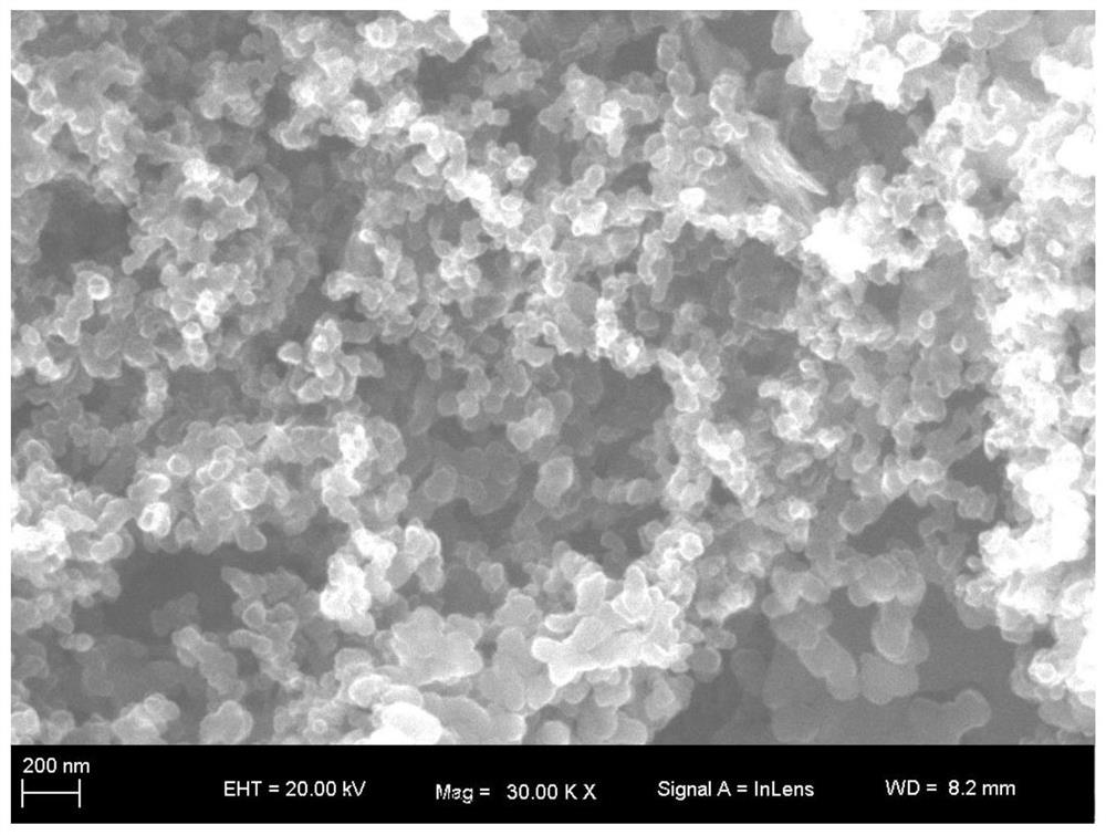 A kind of nickel cobalt lithium manganese oxide cathode material and preparation method thereof