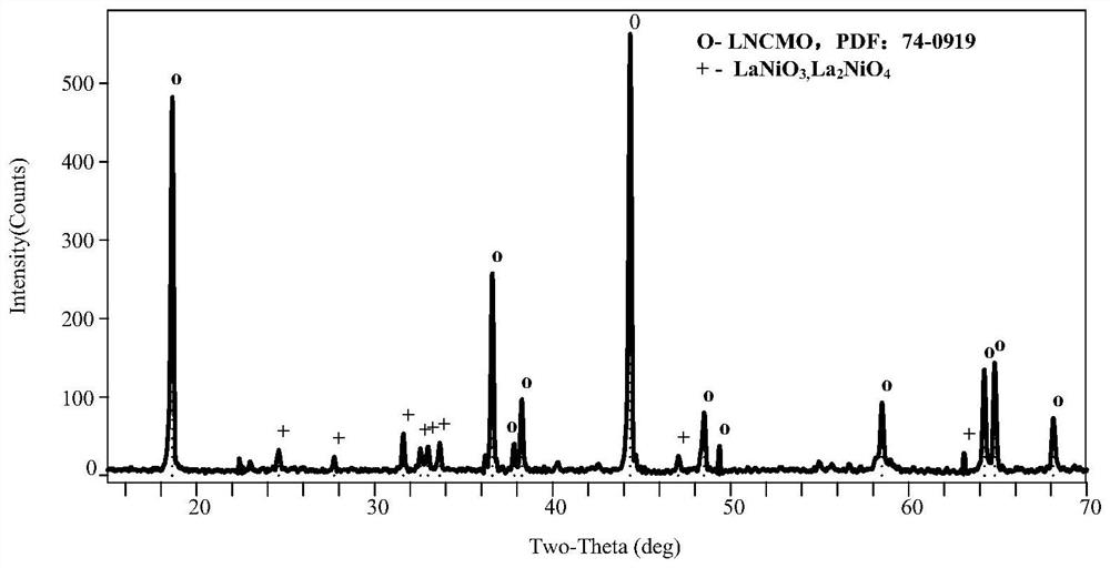 A kind of nickel cobalt lithium manganese oxide cathode material and preparation method thereof